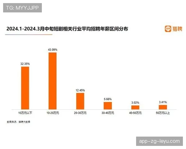 体育行业就业大数据报告显示需求持续增长，体育行业就业大数据报告显示需求持续增长的原因